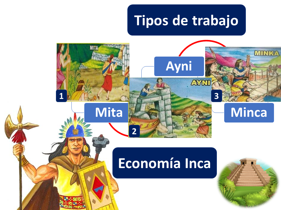 organizacion economia inca organizacion economia inca