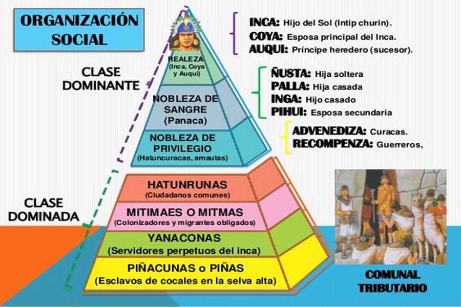 organizacion inkas organizacion inkas