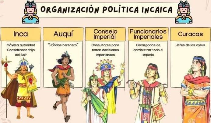 organizacion politica inkas organizacion politica inkas